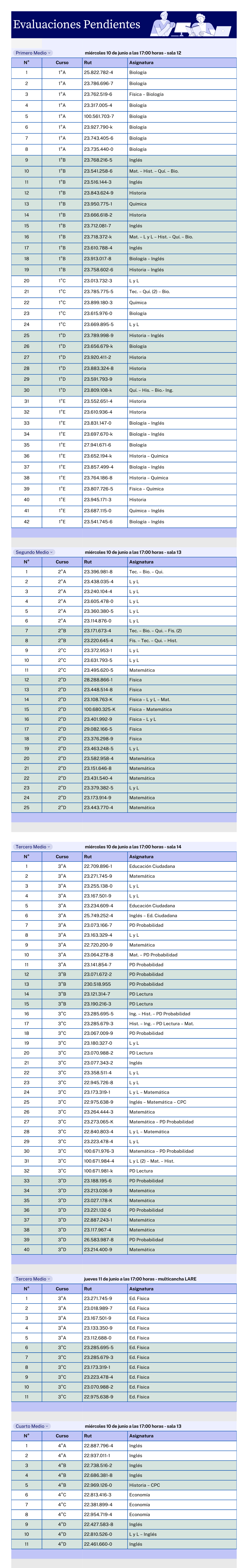 Evaluaciones Pendientes 10 y 11 06 
